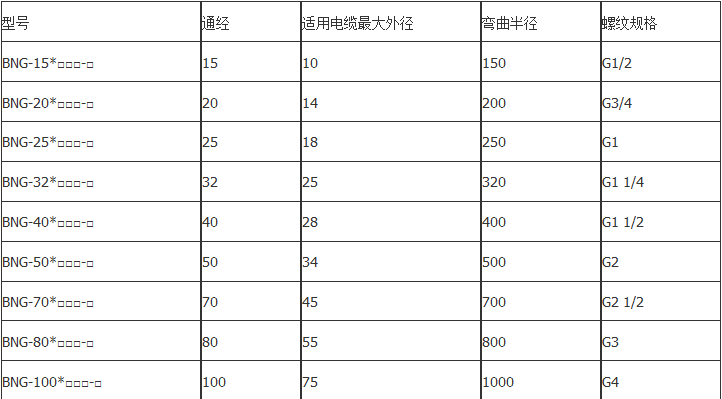 特种电缆与成人帽子尺寸对照表