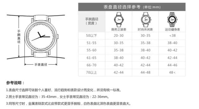 特殊功能手表与成人帽子尺寸对照表