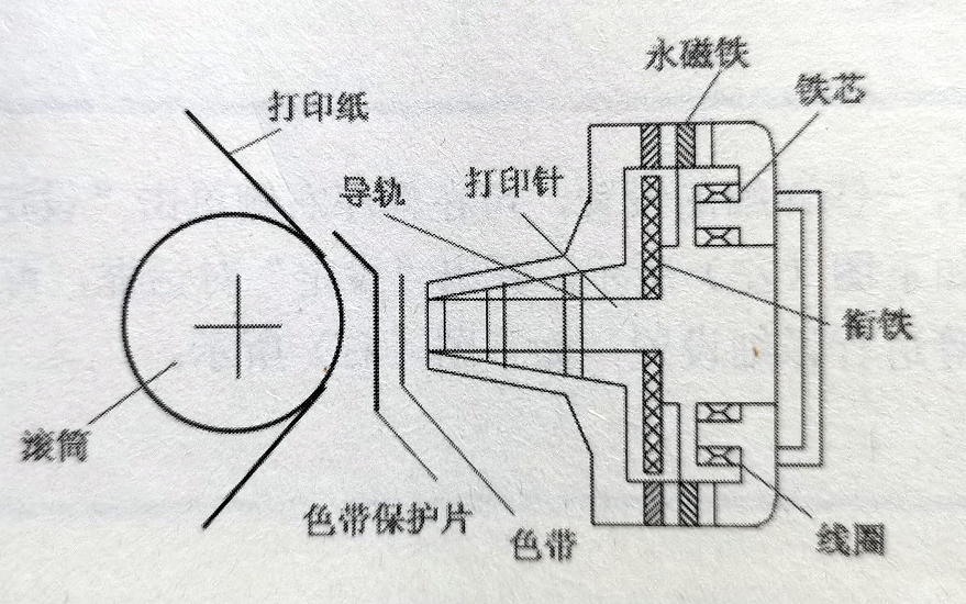 石棉与录像带与针织机械与保温灯的原理一样吗为什么