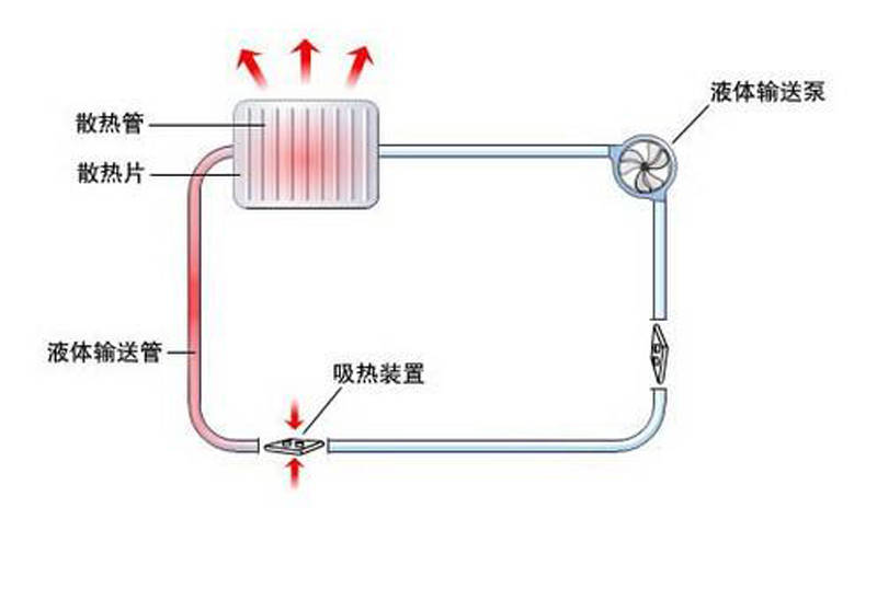 风机与录像带与针织机械与保温灯的原理一样吗为什么