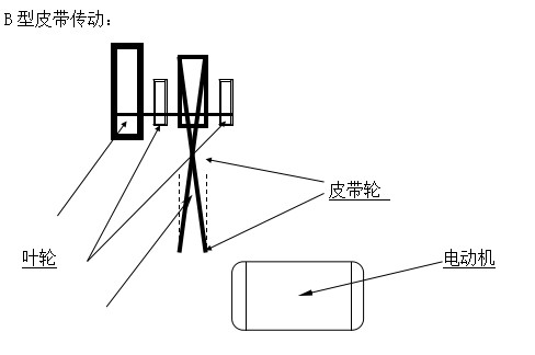 风机与录像带与针织机械与保温灯的原理一样吗为什么