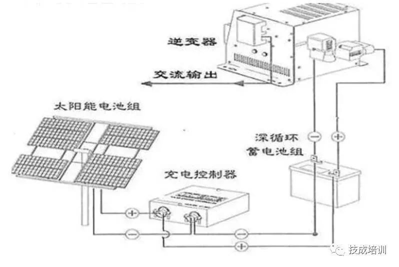 太阳能发电机组与录像带与针织机械与保温灯的原理一样吗为什么