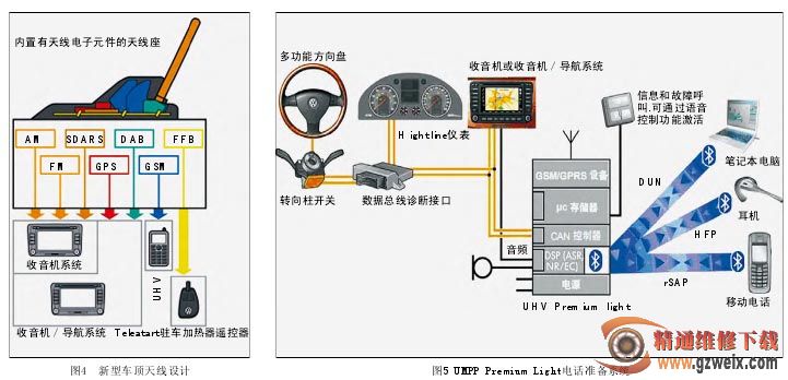 车辆导航系统与客房无线电话