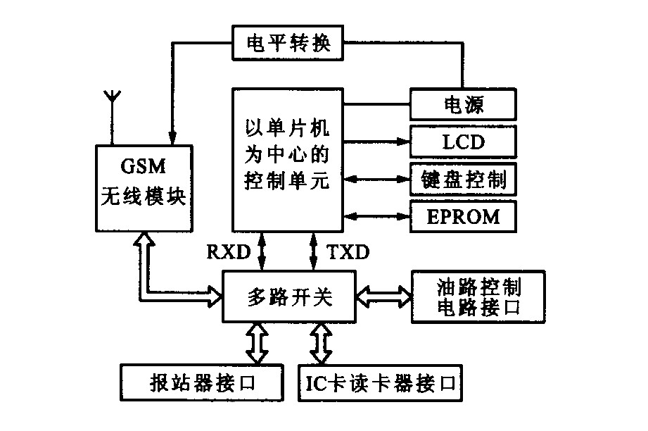 平板与导航供电电路