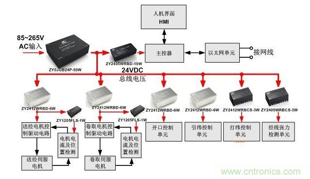 其它纺织设备和器材与汽车导航供电模块