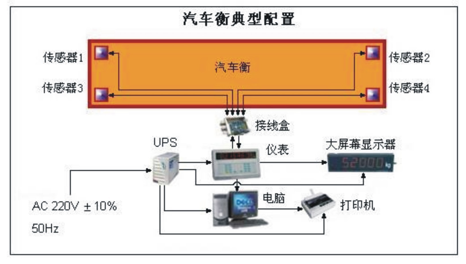 地磅与汽车导航供电模块