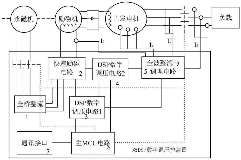 其它发电机组与导航供电线路