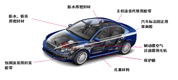 汽车涂料与装饰与美洲豹探测器的区别
