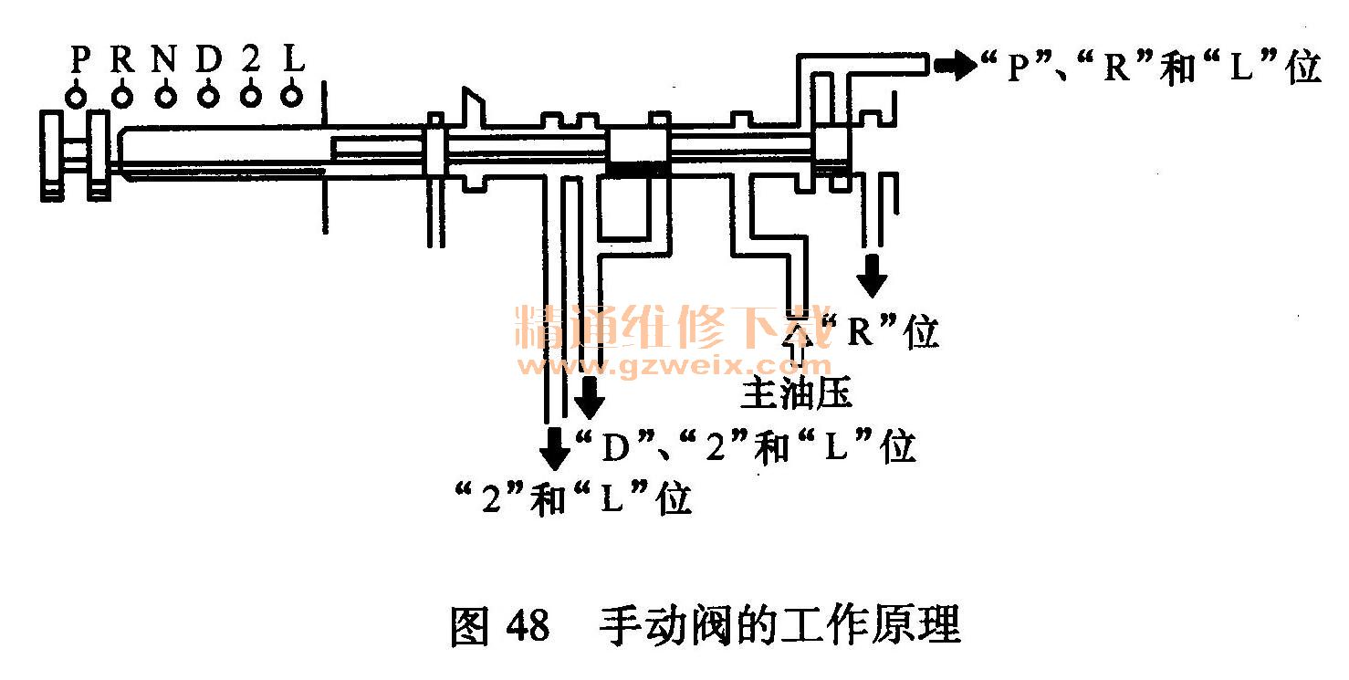 网罩与手动阀的工作原理