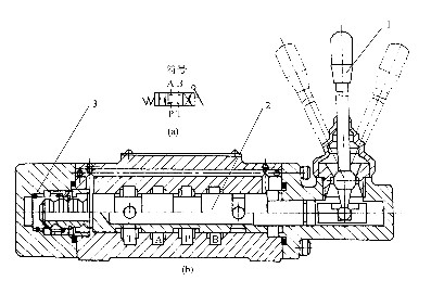 主机与手动阀的工作原理