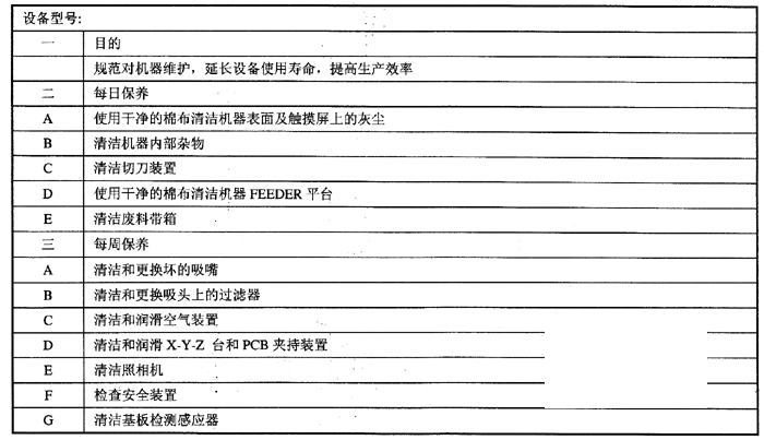 贴片机与柴油机性能试验大纲