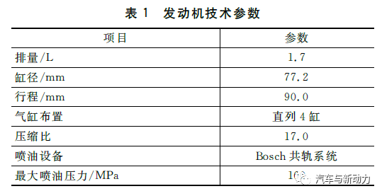 切纸机与柴油机性能试验大纲