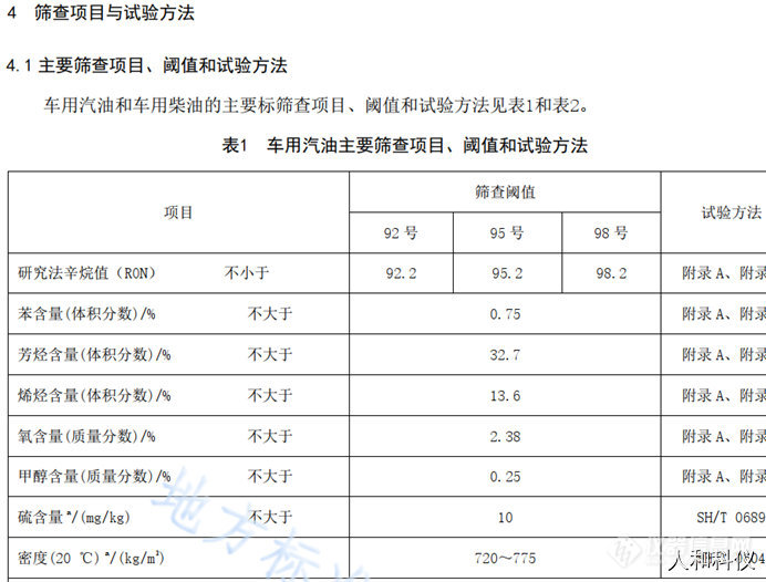 柴油机油与柴油机性能试验大纲