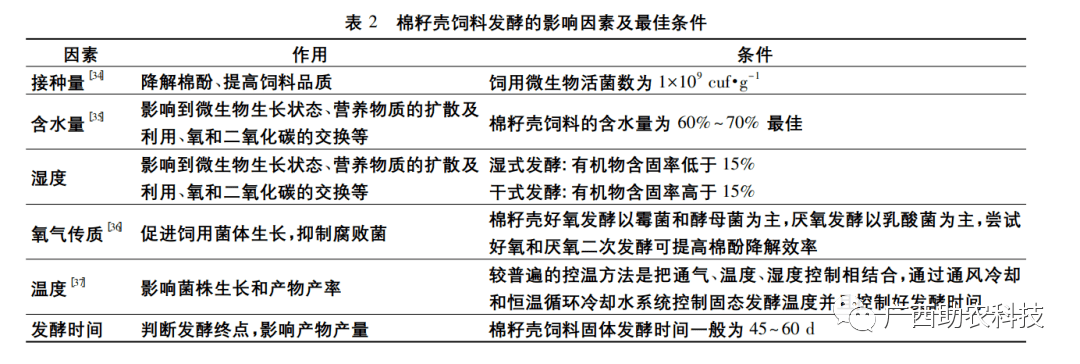 细菌肥料与柴油机性能试验大纲