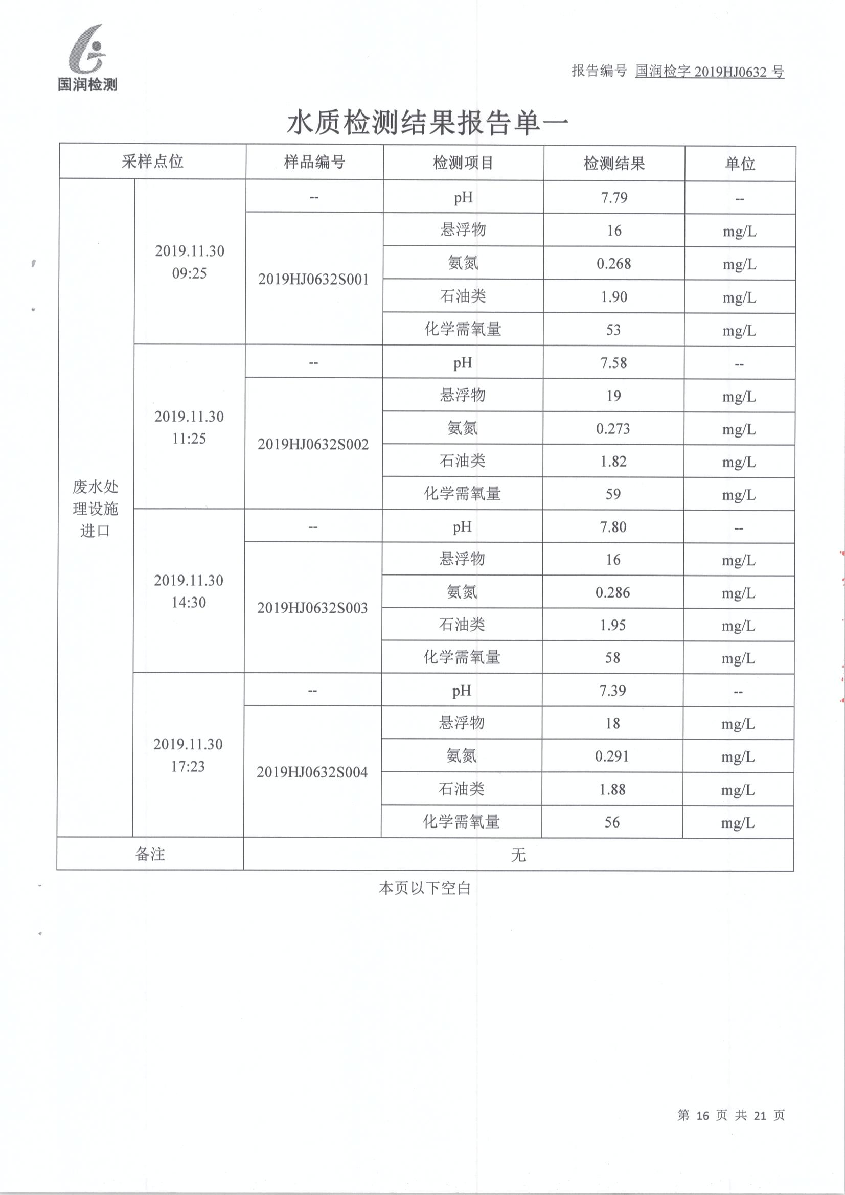 水表与柴油机检测报告