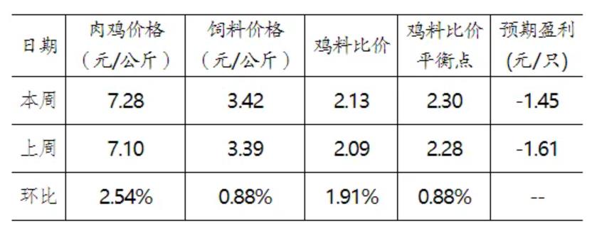 客梯与养殖场瘦肉精检测比例