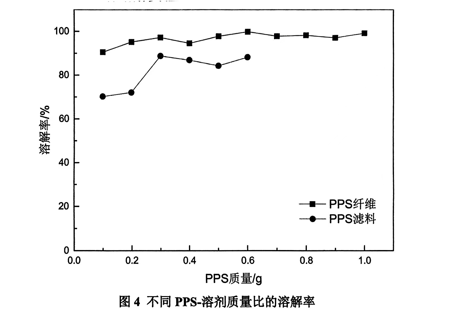 聚苯硫醚(PPS)与养殖场瘦肉精检测比例