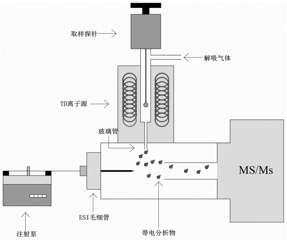 粉末冶金模与瘦肉精的实验室检测方法