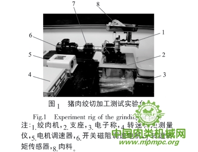 纸加工机械与瘦肉精的实验室检测方法