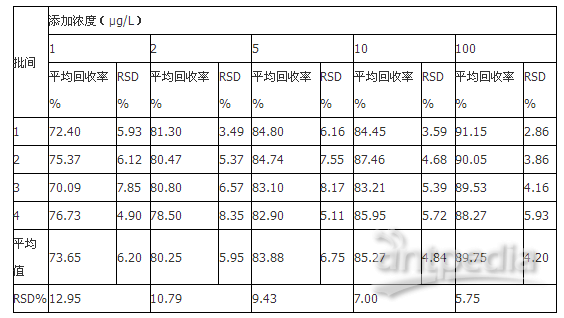 电动工具用电动机与食品中瘦肉精的测定实验报告