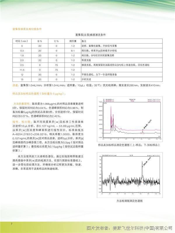 钛合金与食品中瘦肉精的测定实验报告