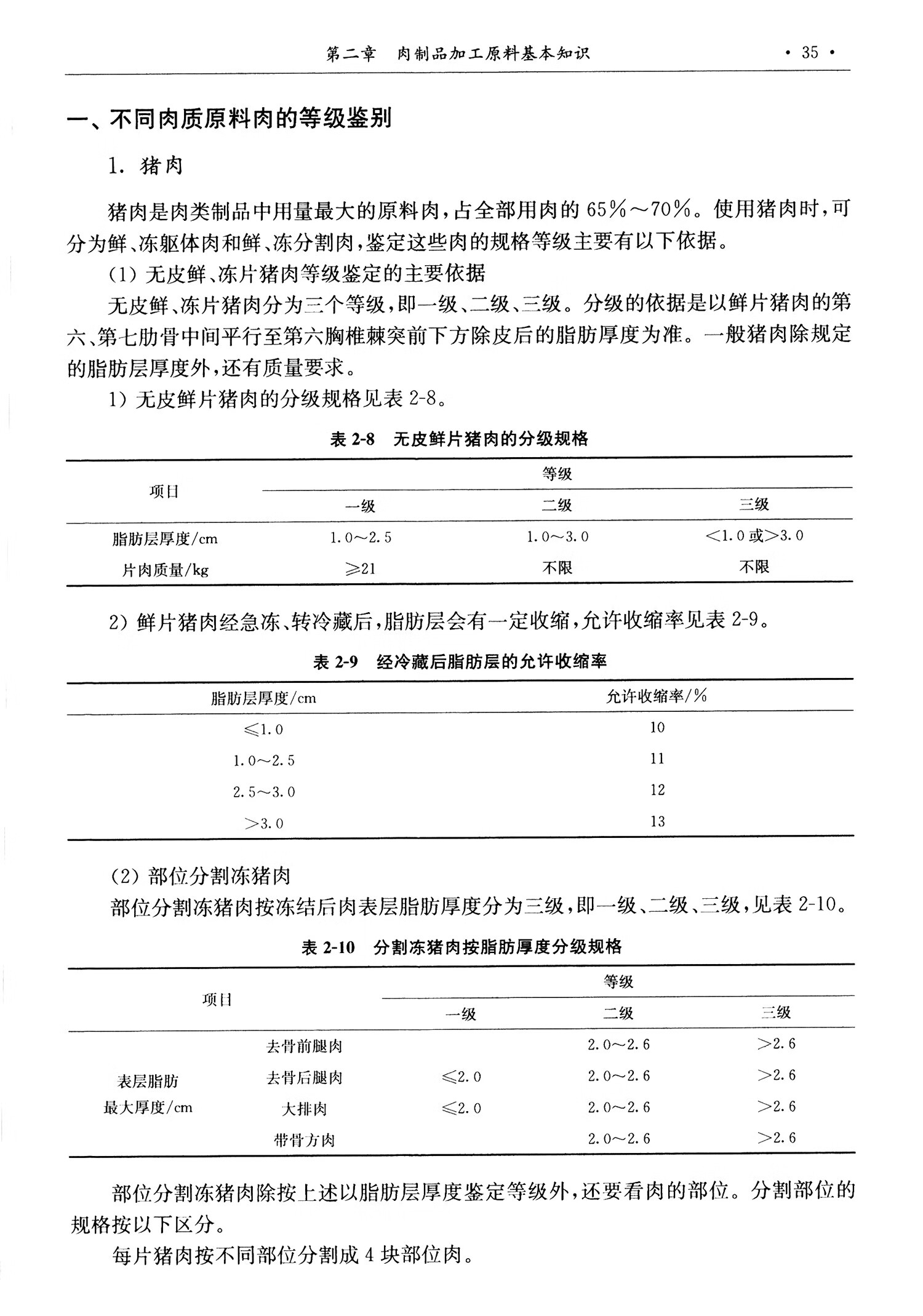 仿真拼整模型与食品中瘦肉精的测定实验报告