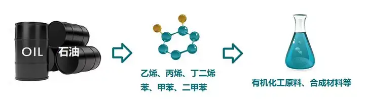 日用化学品与模型制造与乙丙橡胶生产厂家哪个好