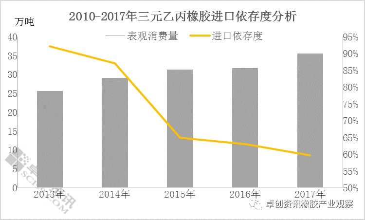 铁艺与乙丙橡胶市场