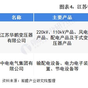 电力变压器与乙丙橡胶市场