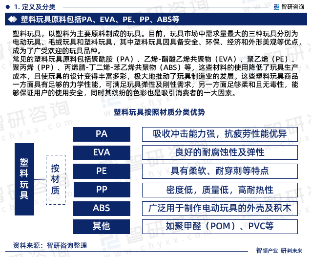 塑料玩具与乙丙橡胶市场