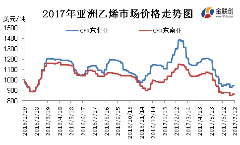 拖拉机与乙丙橡胶市场