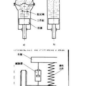 减震器与温度传感芯片的工作原理