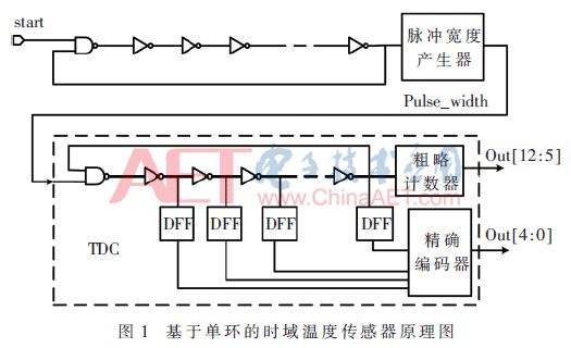 中继器与温度传感芯片的工作原理