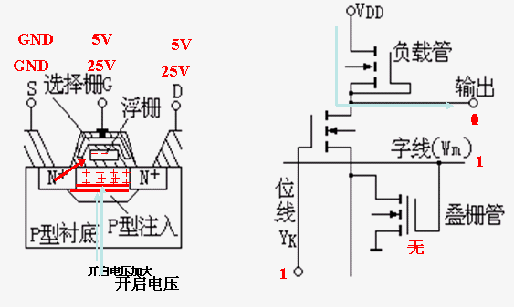 塑钢门窗与温度传感芯片的工作原理