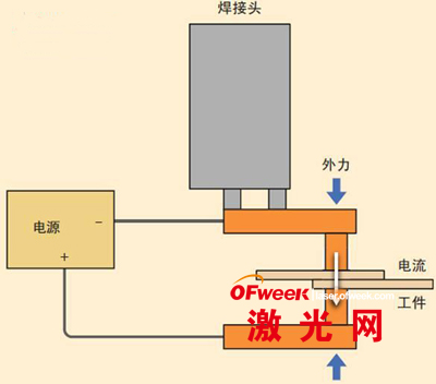 电焊、切割设备与温度传感芯片的工作原理