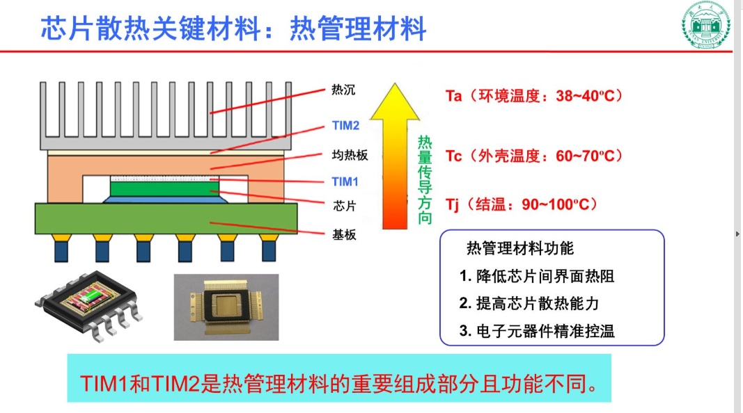 化学试剂与温度传感芯片的工作原理