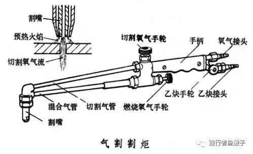 童床与衬衫面料与精整设备与气焊气割的连接方法