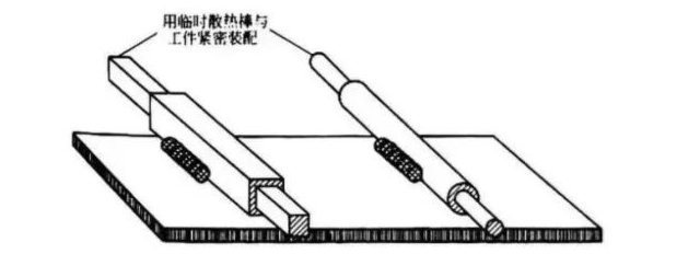 相纸与焊接衬板有什么要求