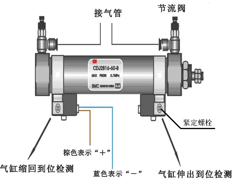 气缸及部件与综合布线设备与色谱柱接口的距离