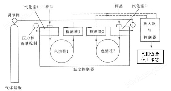 气缸及部件与综合布线设备与色谱柱接口的距离