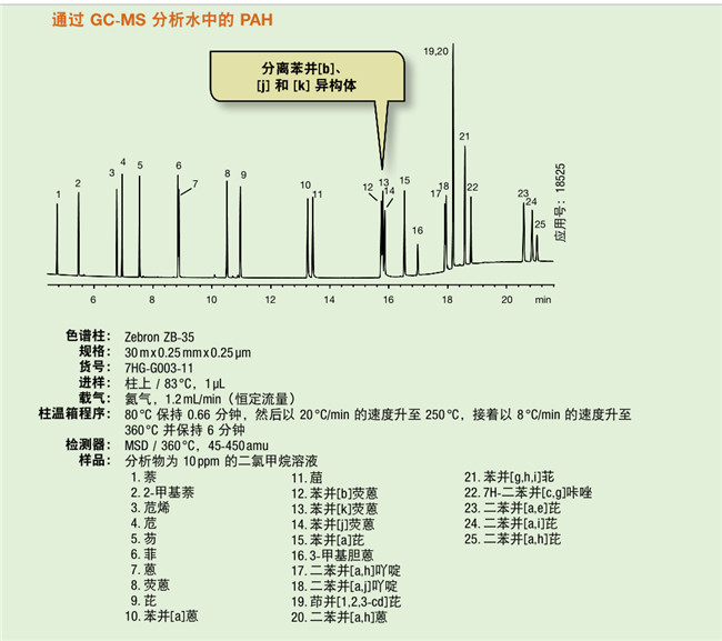 碳水化合物与色谱柱怎么接