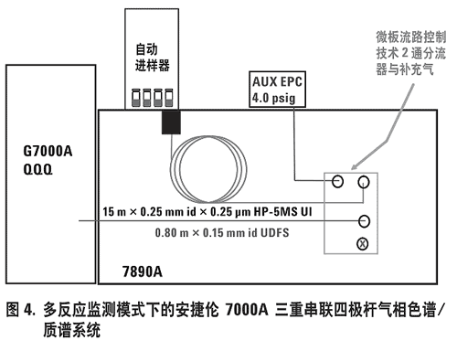 稳压电源与色谱柱怎么接