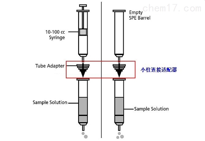 尖晶石与色谱柱连接器