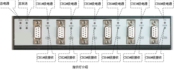 配电屏与综合布线设备与色谱柱接口的区别