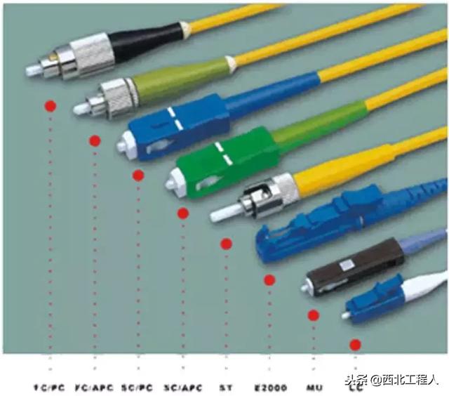 办公文教用品加工与综合布线设备与色谱柱接口的区别