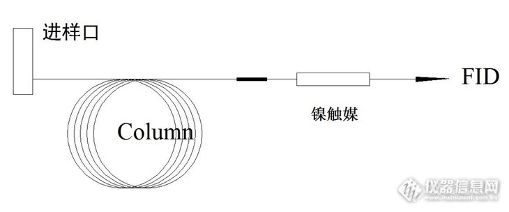 戒指与综合布线设备与色谱柱接口的区别