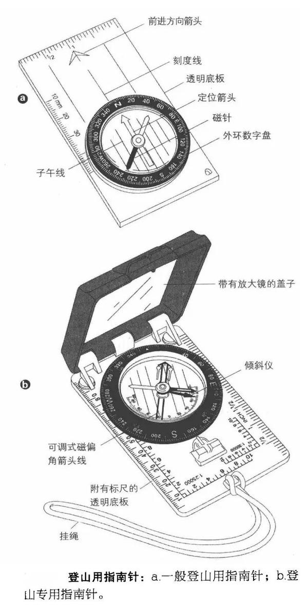 指南针与打火机铰链安装图