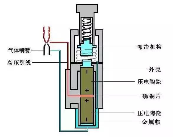 仪器仪表加工与打火机出气阀拆解