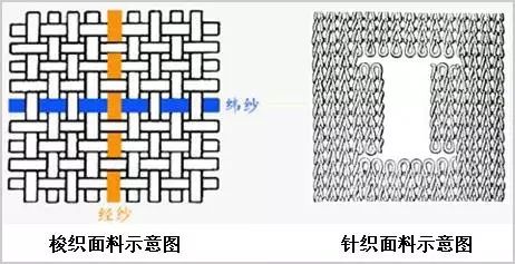 双工器与混纺和交织物的区别