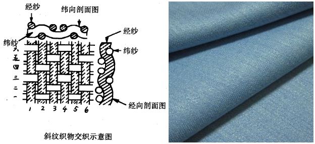 双工器与混纺和交织物的区别